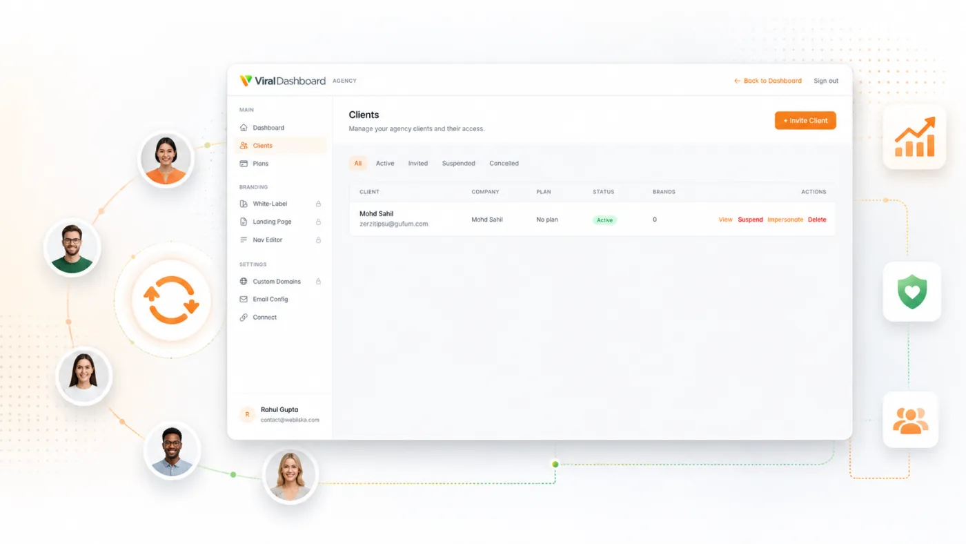 Improve Retention