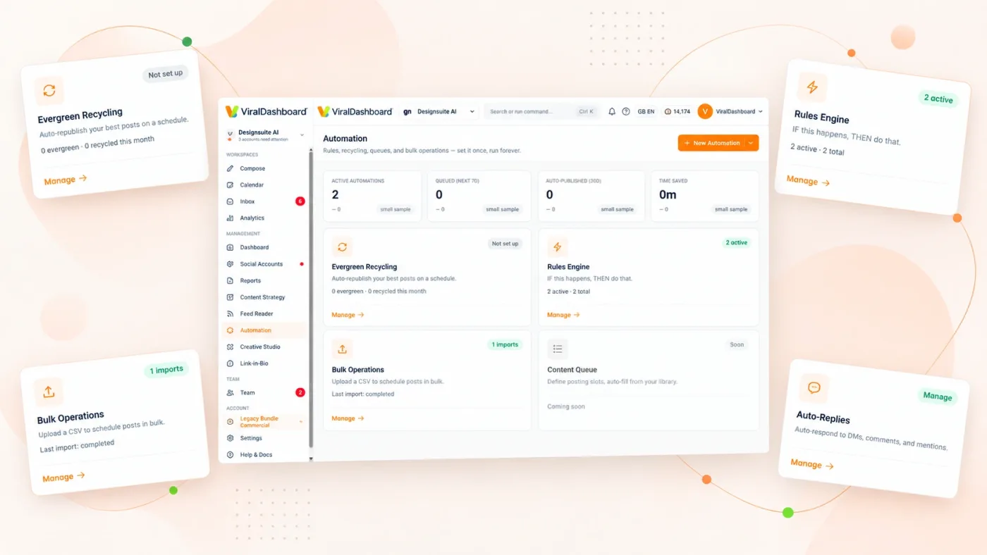 Automation and workflows