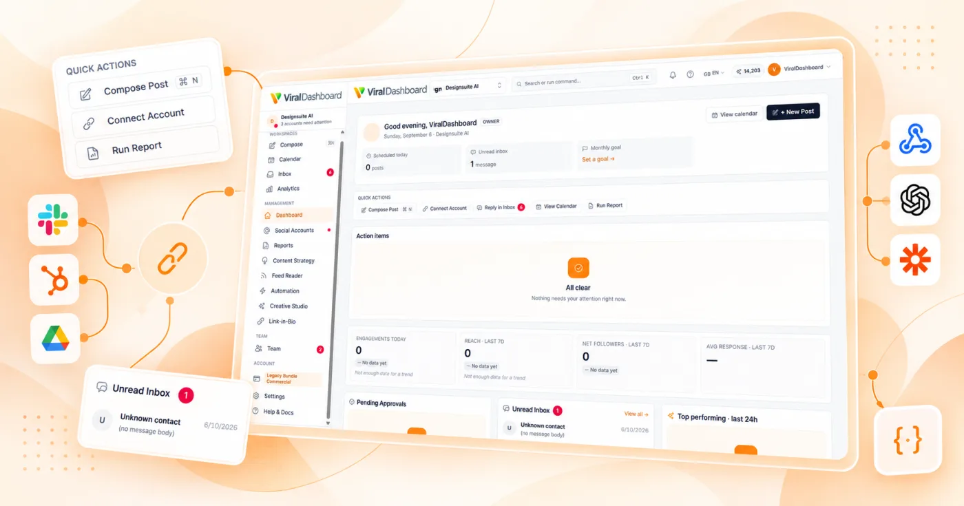API Access & Integrations